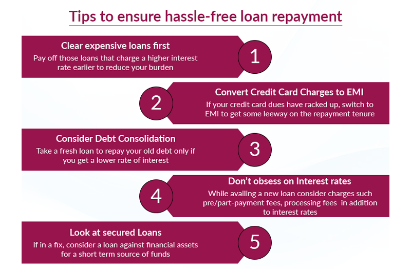 loan repayment